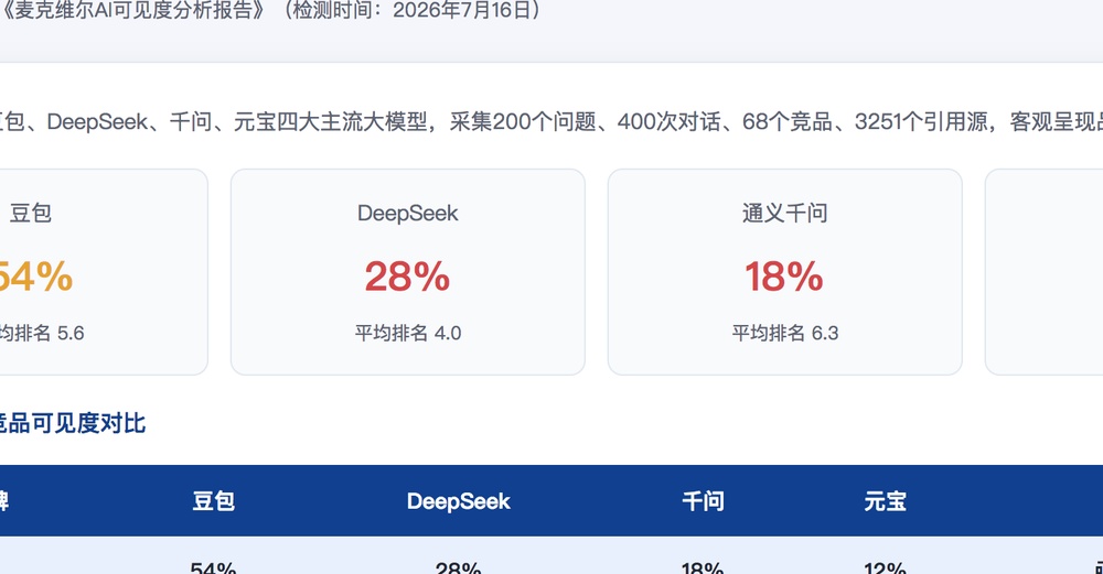 南京独立站SEO优化